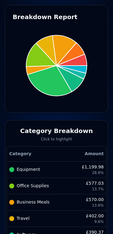 Expensinator Charts Screen